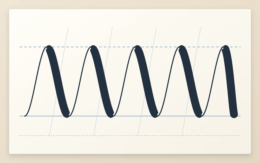 One continuous up-and-down zigzag wave stroke across guide lines, thin on every rise and thick on every fall