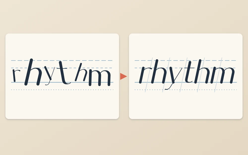The word rhythm shown twice: on the left with mixed letter heights and slants, on the right with even height and one slant on guide lines