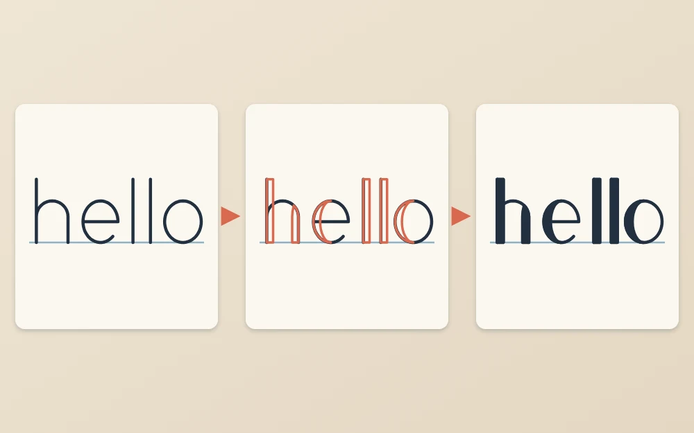 The word hello in three stages: plain even-line skeleton, a second line beside each downstroke, and downstrokes filled in