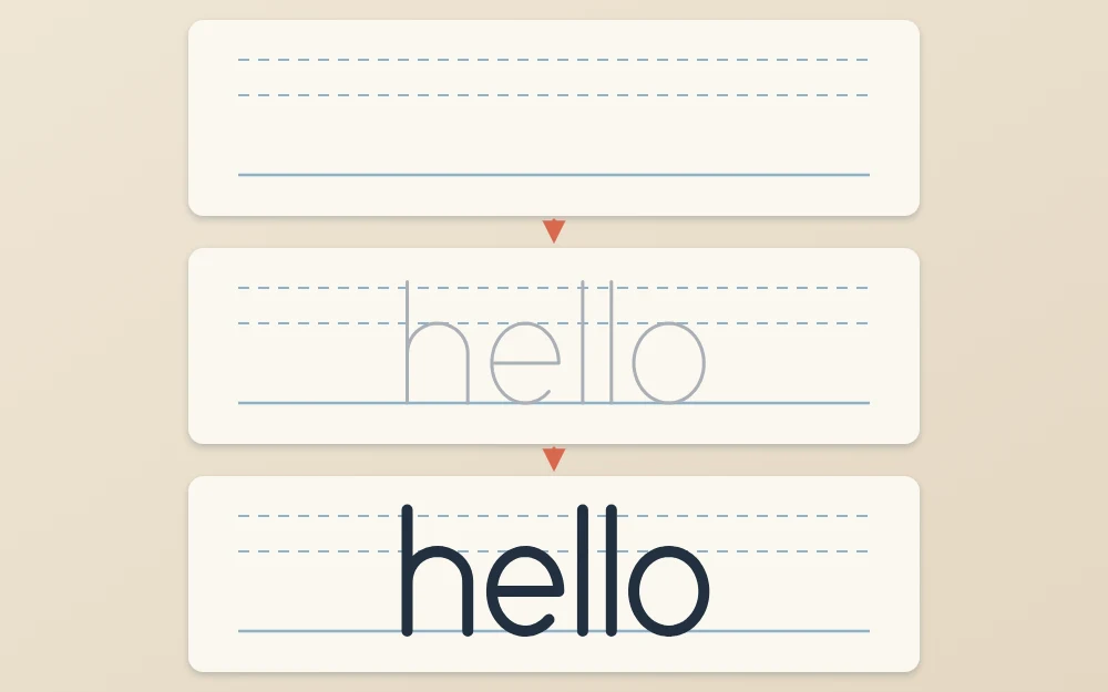 Three stages stacked top to bottom: empty guide lines, the word hello as a light gray skeleton sketch, and hello inked in dark even-line style