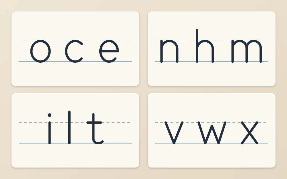Four tiles of even-line letter families: round letters o c e, arch letters n h m, straight letters i l t, diagonal letters v w x