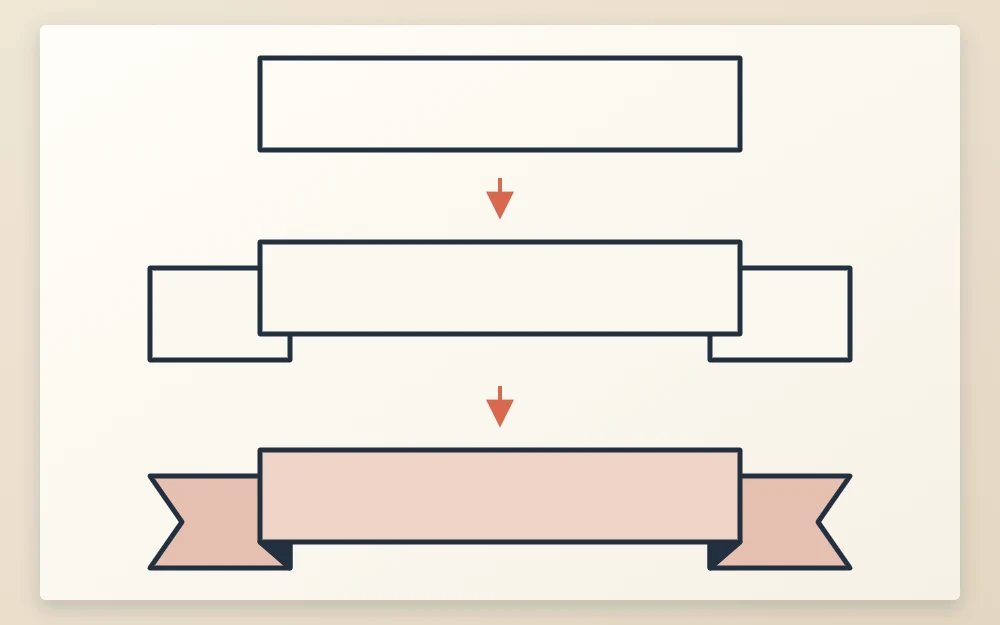Three stages of a straight banner: a plain rectangle, the panel with lower end pieces, and the finished notched banner