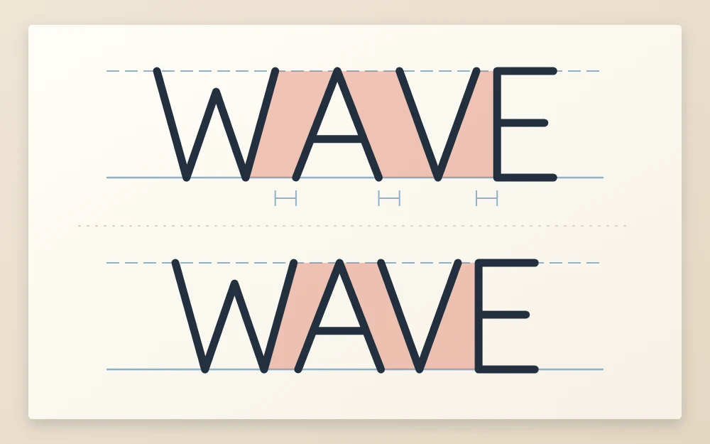 The word WAVE in even-line capitals shown twice: above with mechanically equal gaps that look uneven, below adjusted so the shaded white spaces look equal