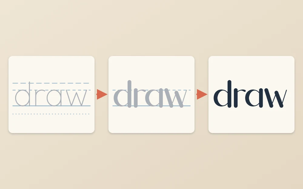 Three stages of the word draw in a row: light skeleton sketch, built-up sketch with thick and thin strokes, and final dark ink